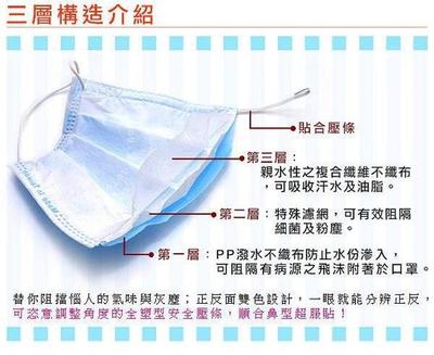 口罩、手套、防护镜…最全疫情防护产品攻略！——纺织品织造世界指南
